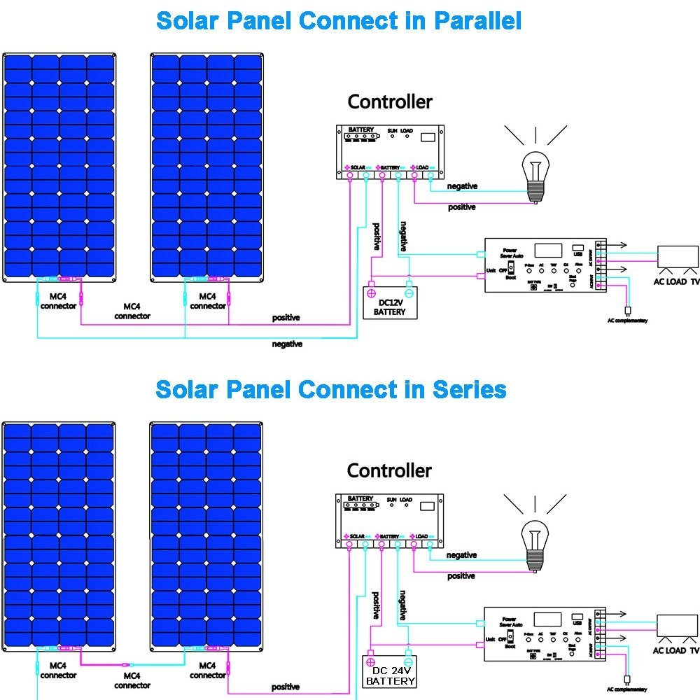 Kit Solar Extrafino